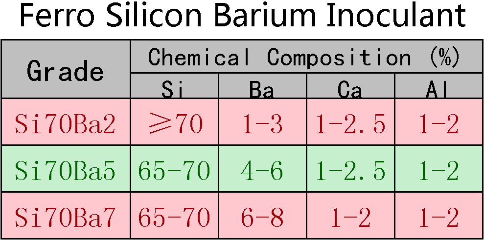 Ferro_Silicon_Barium_Inoculant