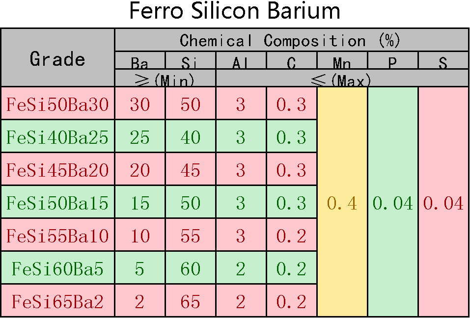 Ferro_Silicon_Barium