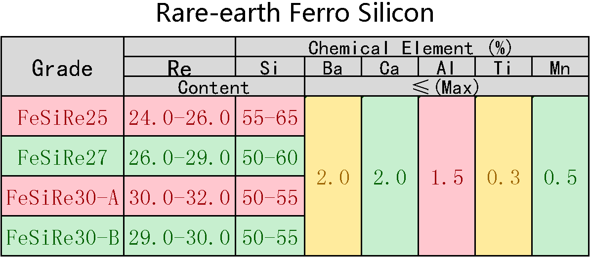 Rare_Earth_Ferro_Silico