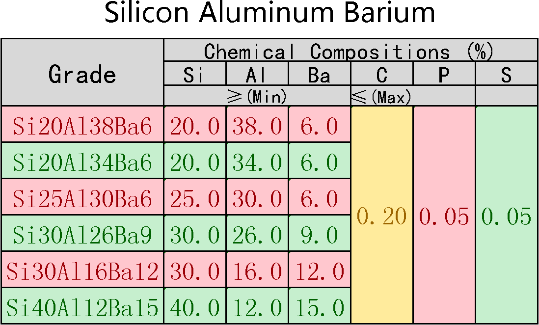 Silicon_Aluminum_Barium