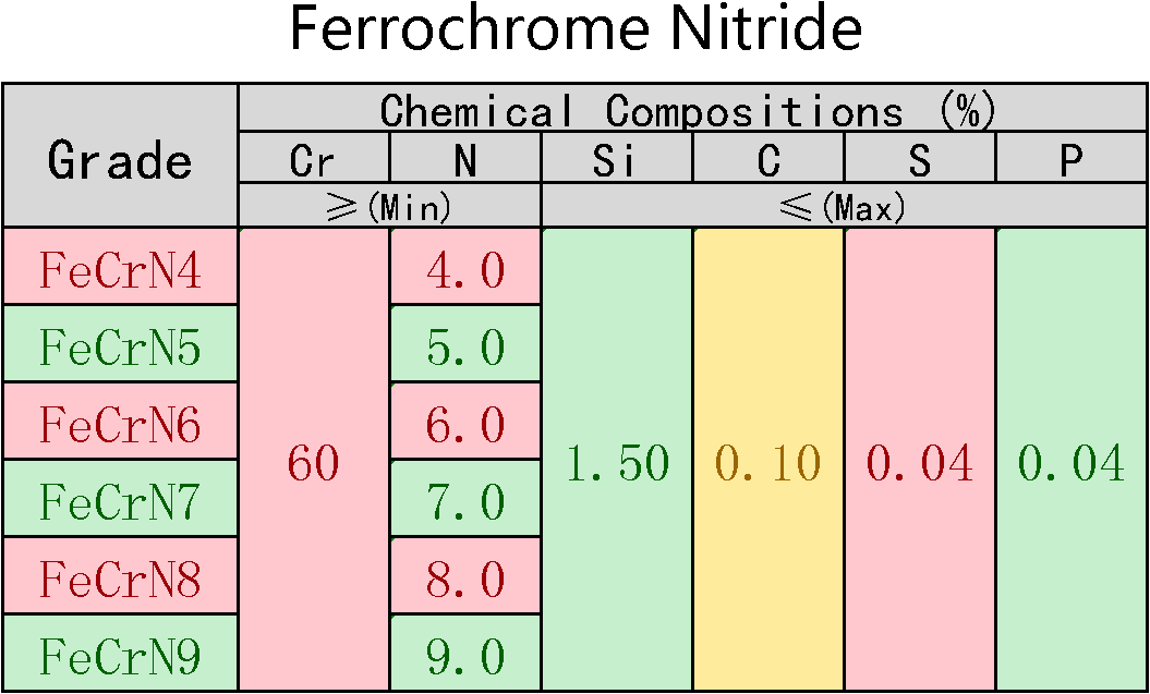 Ferrochrome_Nitride