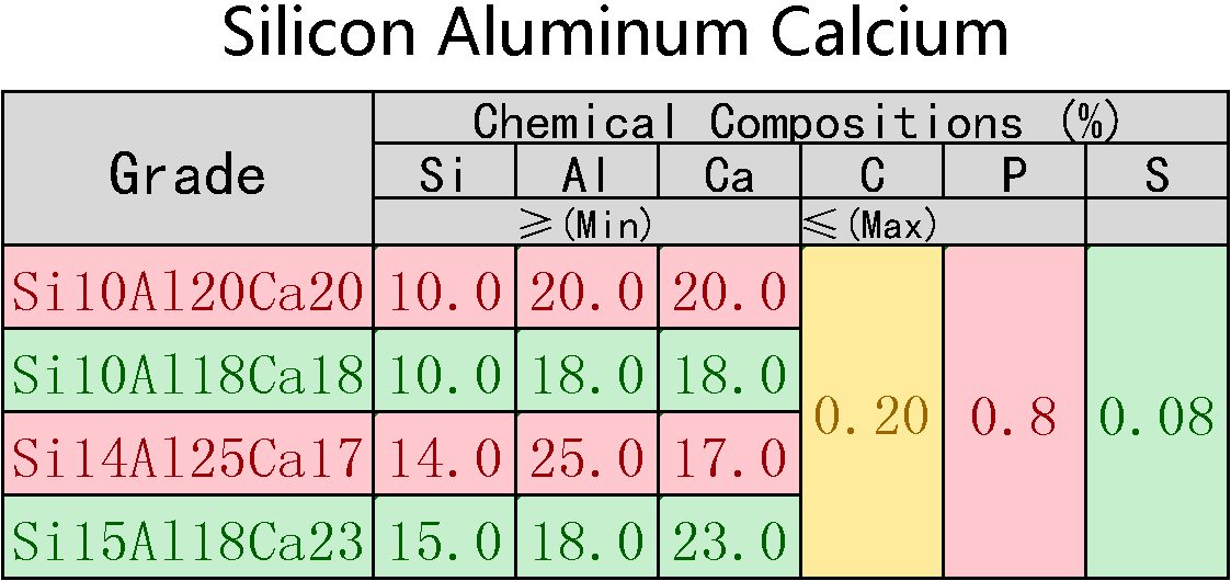 Silicon_Aluminum_Calcium