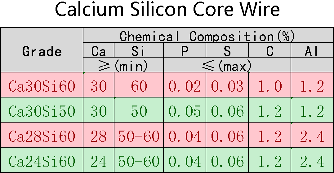 Calcium_Silicon_Core_Wire线