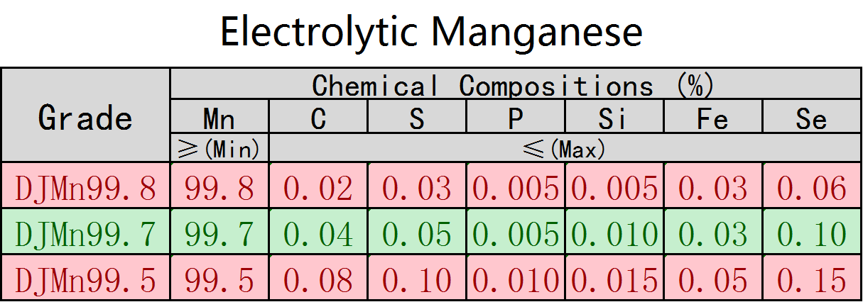 Electrolytic_Manganese_
