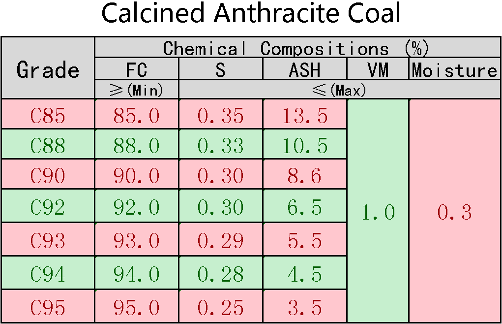 Calcined_Anthracite_Coal