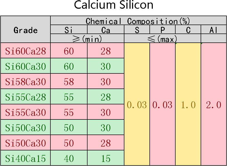 Calcium_Silicon