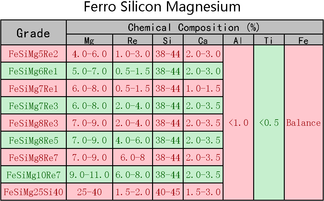 Ferro_Silicon_Magnesium