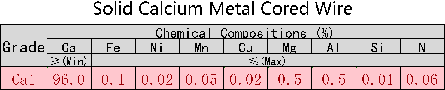 Solid_Calcium_Metal_Cored_Wire