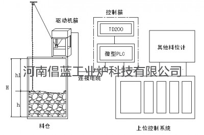 CLTL-A型耐高温料位计