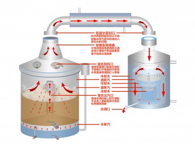 买酿酒设备免费培训酿酒技术