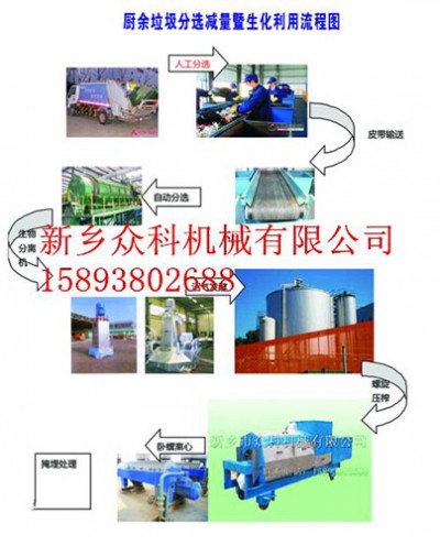 餐厨垃圾泔水渣沼气渣压榨机