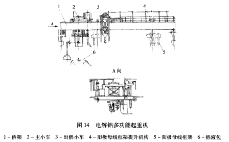 電解鋁多功能起重機(jī)