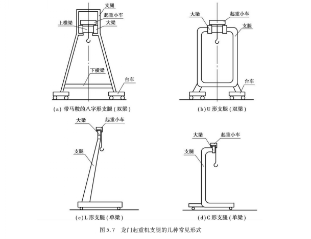 龍門起重機(jī)支腿的幾種常見形式