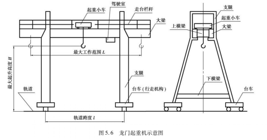 龍門起重機(jī)示意圖