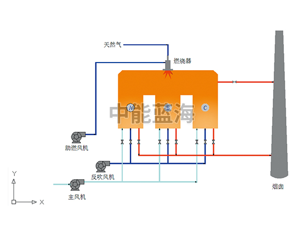 RTO - 蓄热式热力焚化炉