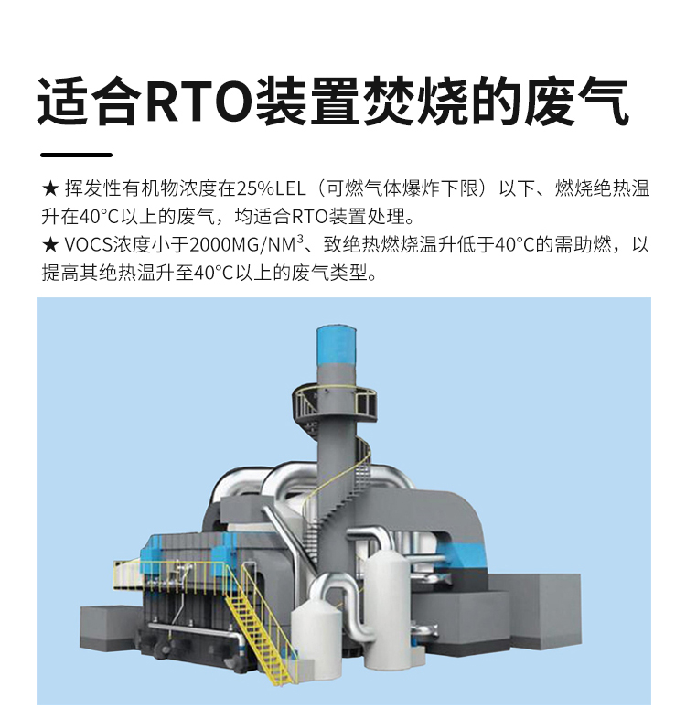 RTO废气处理_05