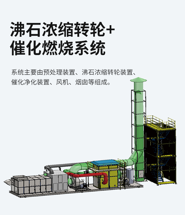 沸石转轮+RCO催化燃烧_05