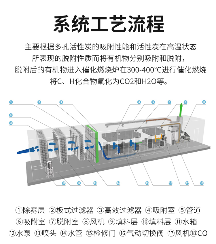 活性炭吸附+RCO催化燃烧_03