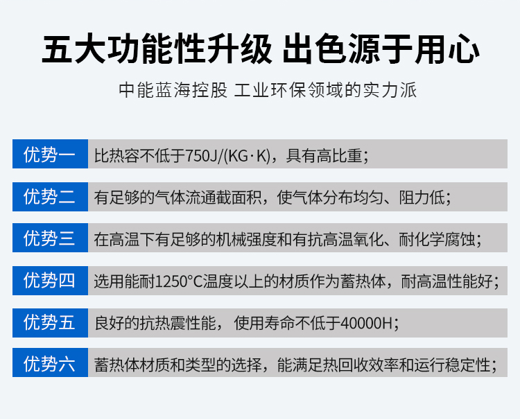 RTO废气处理_02