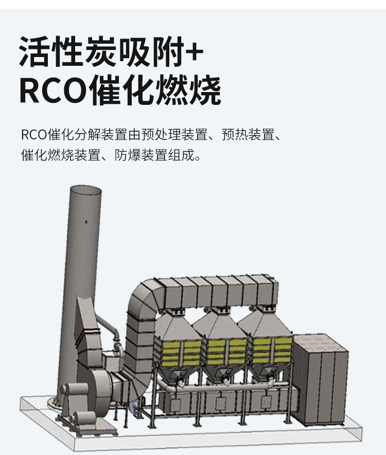 活性炭吸附+RCO催化燃烧_04