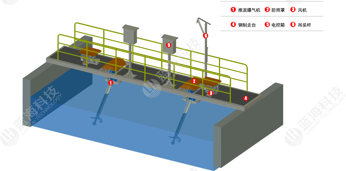 推流曝气机-结构体.jpg