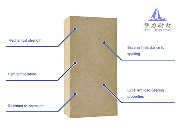 SK35 High Alumina Brick