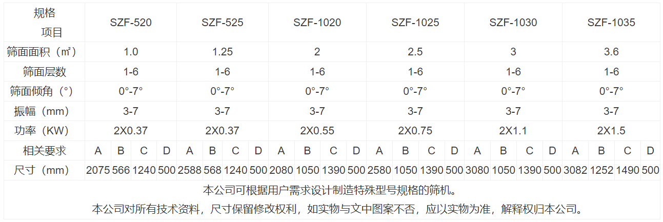 直线筛技术参数.png