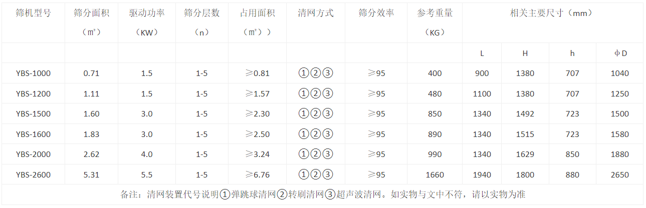 摇摆筛参数.png