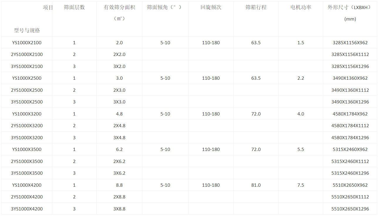往复式回旋筛技术参数e.png