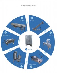 石榴飲料釀酒設(shè)備生產(chǎn)線怎樣配置省錢(qián)還效率高