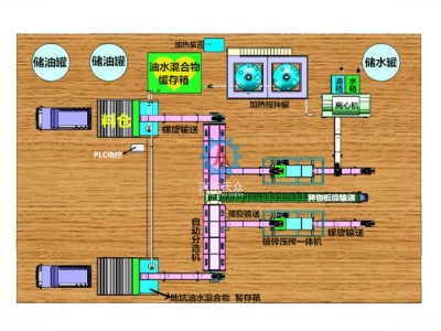 餐厨3D示意图