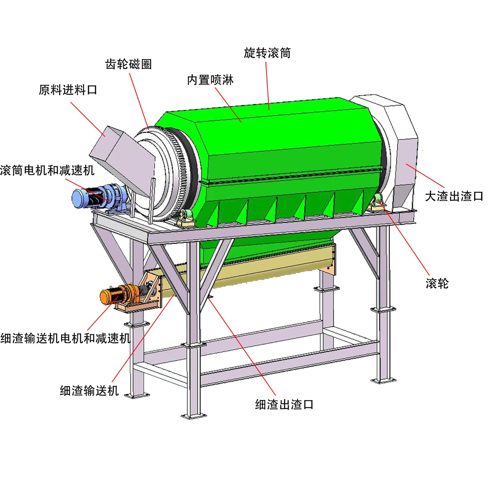 滾筒篩選機(jī).jpg