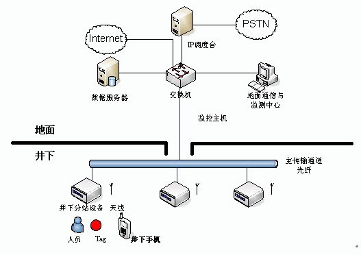 定位的实现