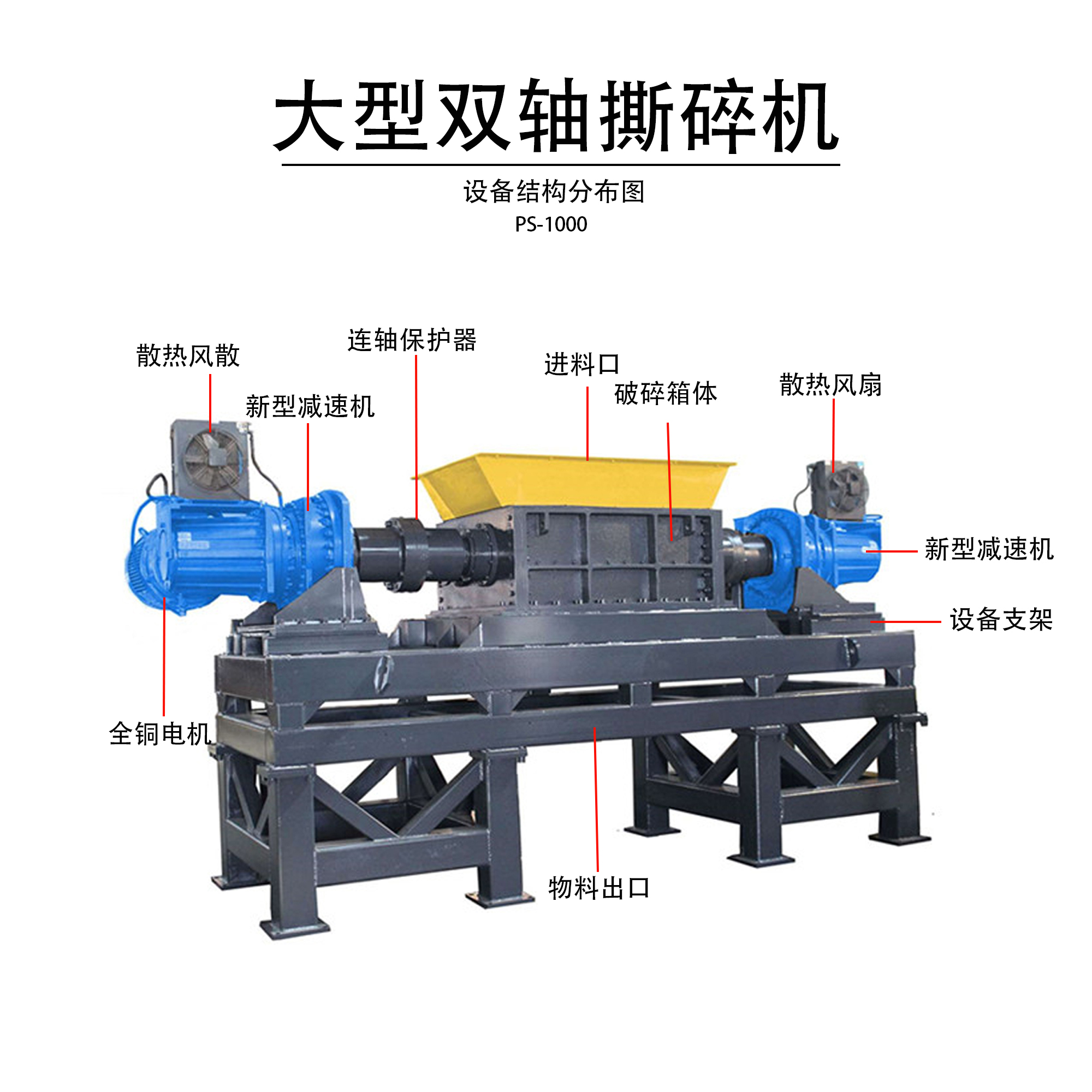 PS-1000型大型雙軸撕碎機(jī)