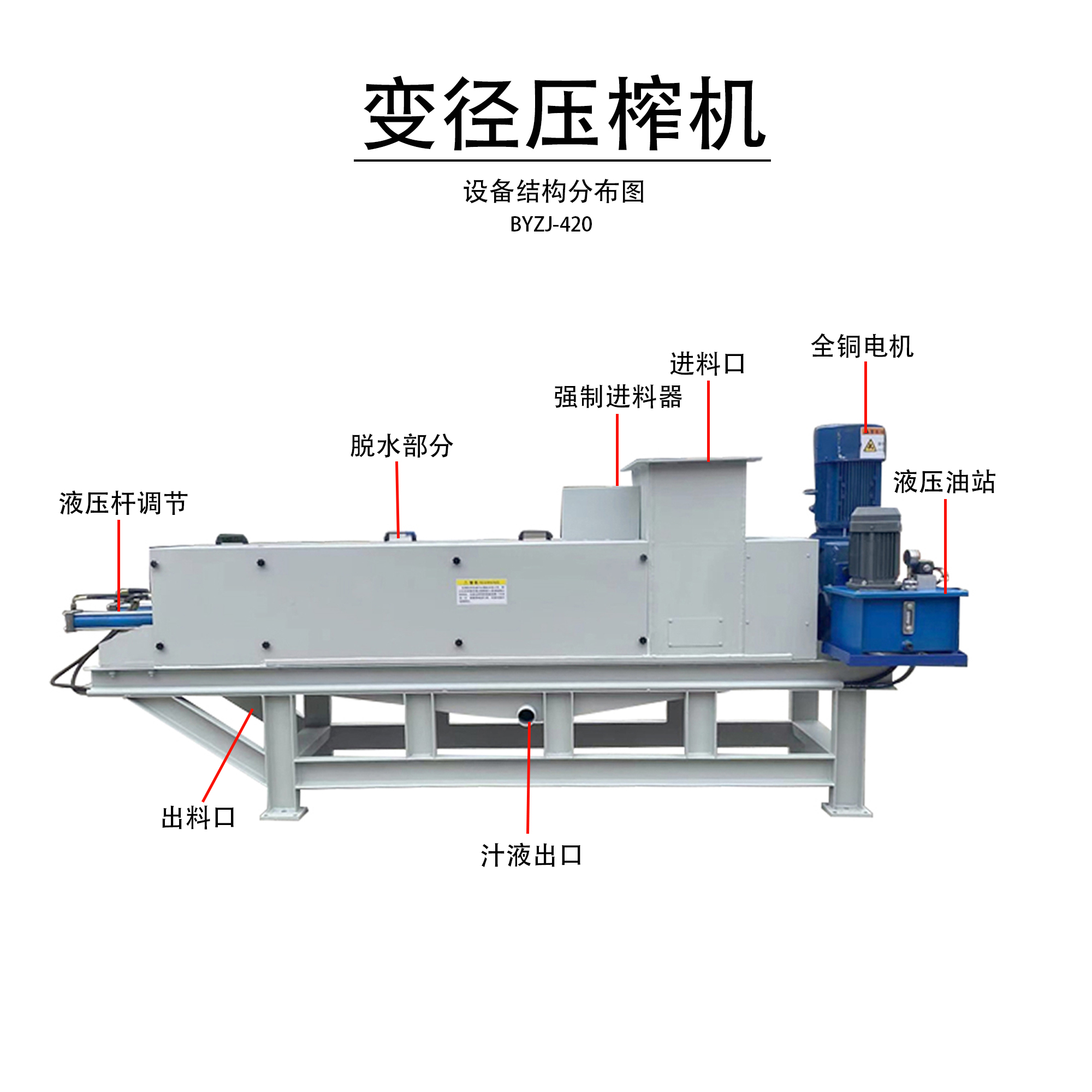 BYZJ-420型變徑壓榨機