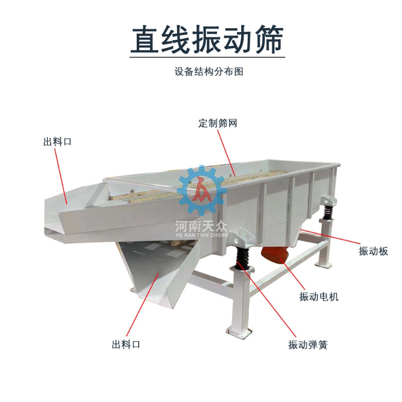 直线振动筛