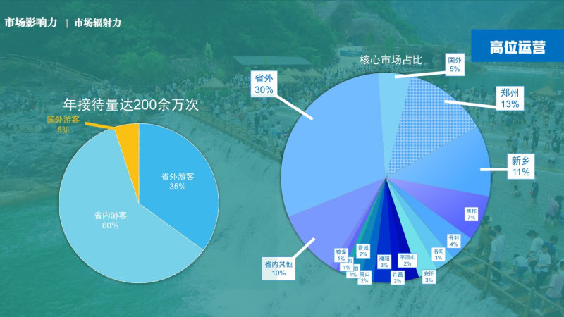 創A景觀質量評定