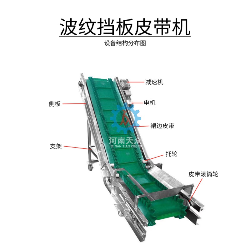 波纹挡板皮带机