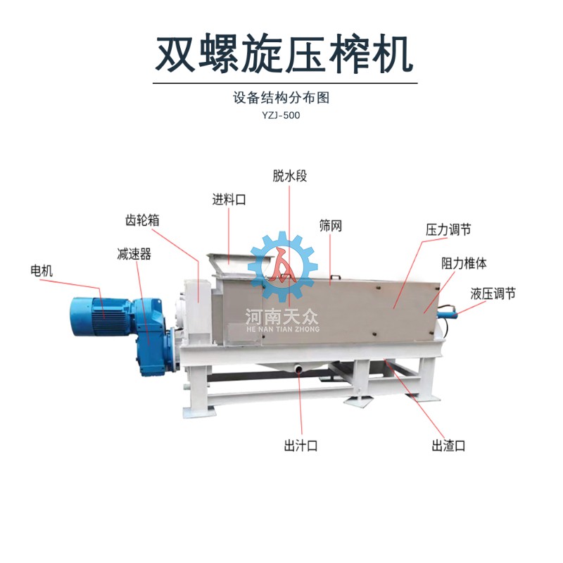 雙螺旋壓榨機YZJ-500組成圖