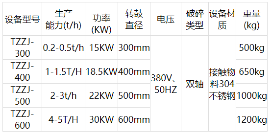 參數(shù)表