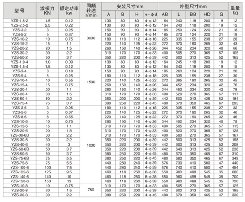 yzs系列振动电机.jpg