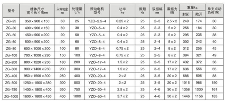 电机振动给料机.jpg