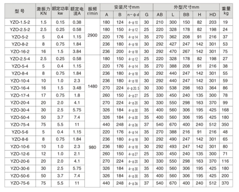 yzo系列振动机.jpg