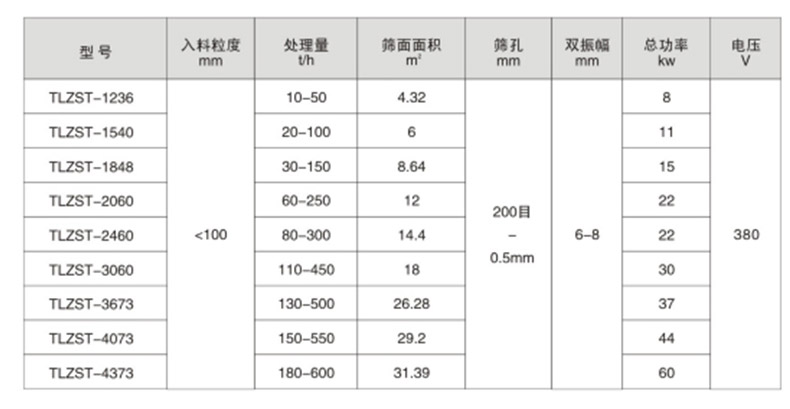 脱水振动筛2.jpg