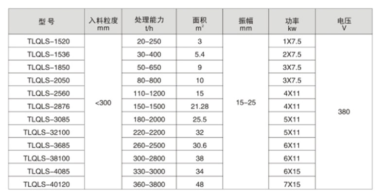 强力振动筛.jpg