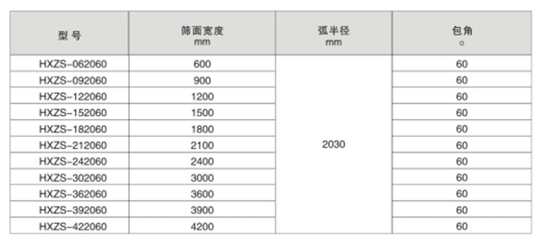 弧形振动筛.jpg