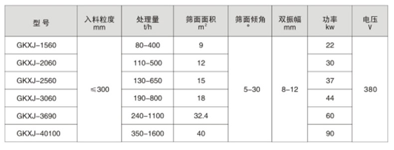 香蕉形振动筛.jpg