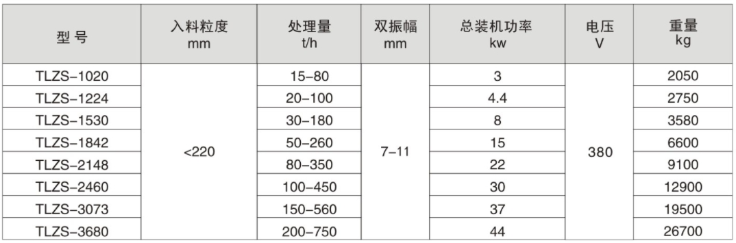 直线筛.jpg