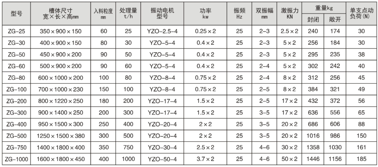 电机振动给料机.jpg