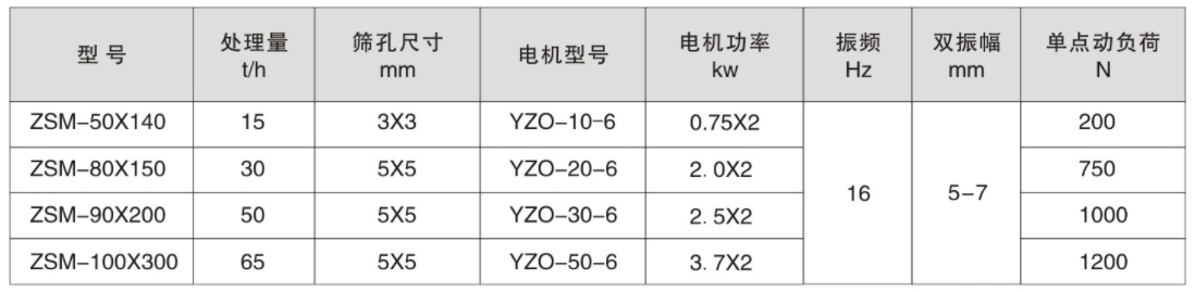 煤粉振动筛.jpg